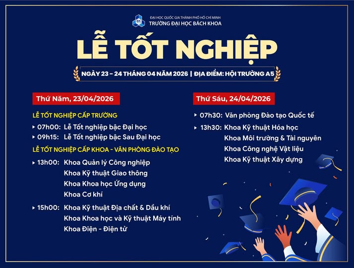 Lễ tốt nghiệp tháng 4 năm 2026